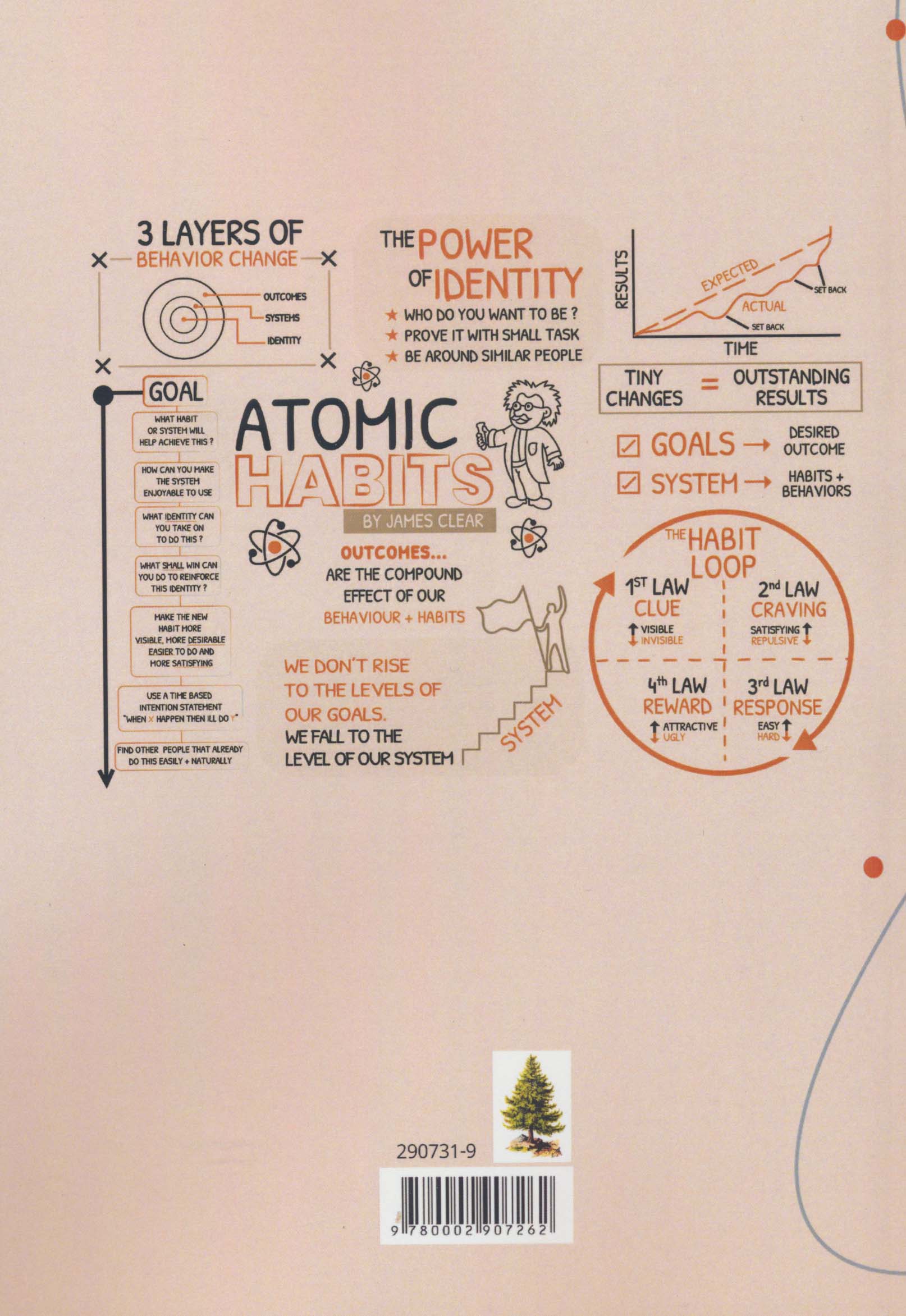 ATOMIC HABITS:عادت های اتمی (زبان اصلی،انگلیسی)