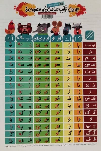 جدول ترکیب صامت ها و مصوت ها A3 (گلاسه)
