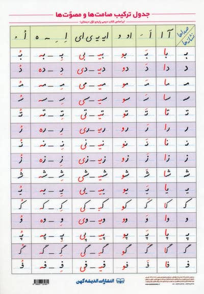 پوستر وایت بردی جدول ترکیب صامت ها و مصوت ها A4 