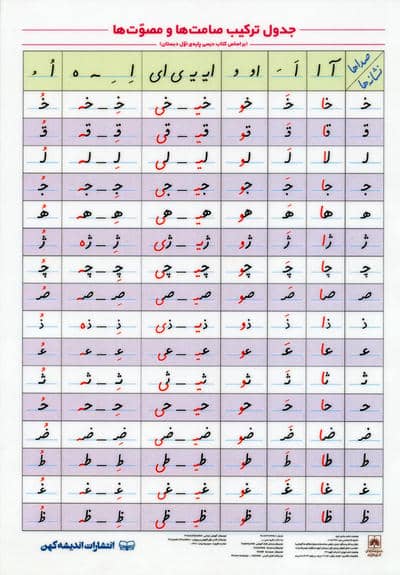 جدول ترکیب صامت ها و مصوت ها A4 (لمینت)