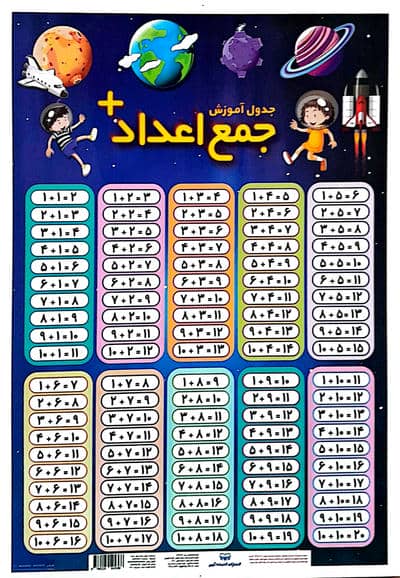 پوستر وایت بردی جدول آموزش جمع اعداد/تفریق اعداد (25*35)