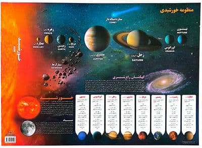 پوستر وایت بردی منظومه خورشیدی A3 