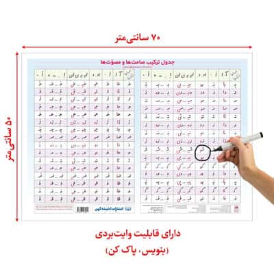 پوستر وایت بردی جدول ترکیب صامت و مصوت (70*50)،(گلاسه،باجعبه)