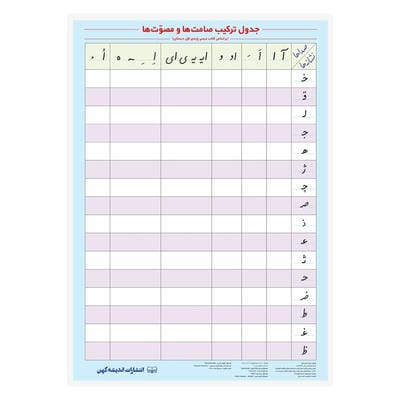 پوستر وایت بردی جدول تمرین ترکیب صامت ها و مصوت ها A3 (جدول دوستی)