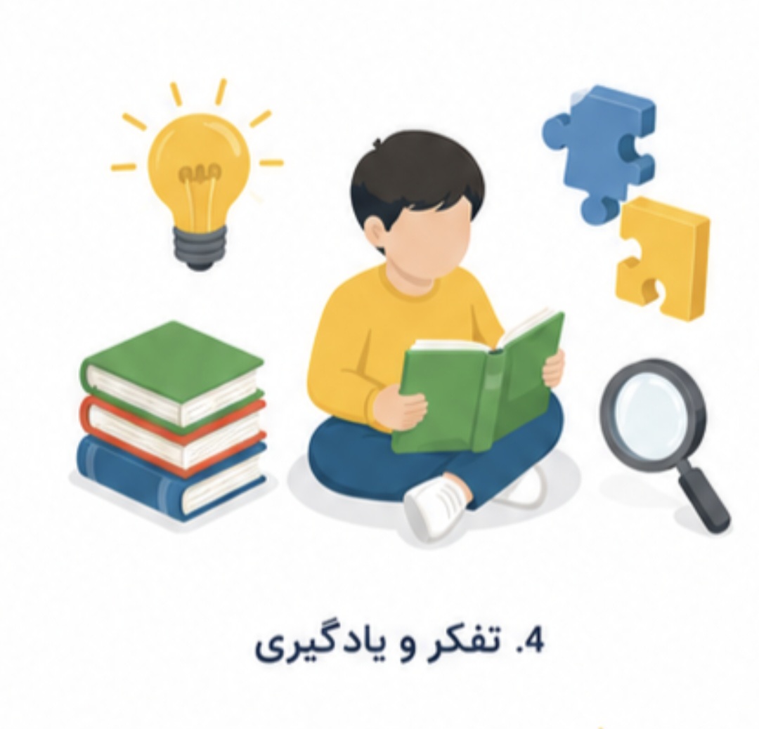تفکر و یادگیری