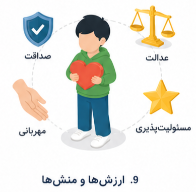 ارزش ها و منش ها